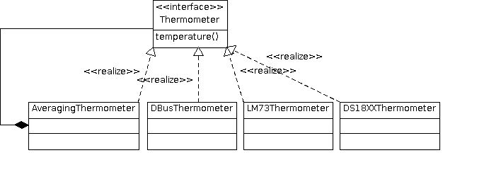 ../../../../../_images/73-composite-thermometer-uml.png