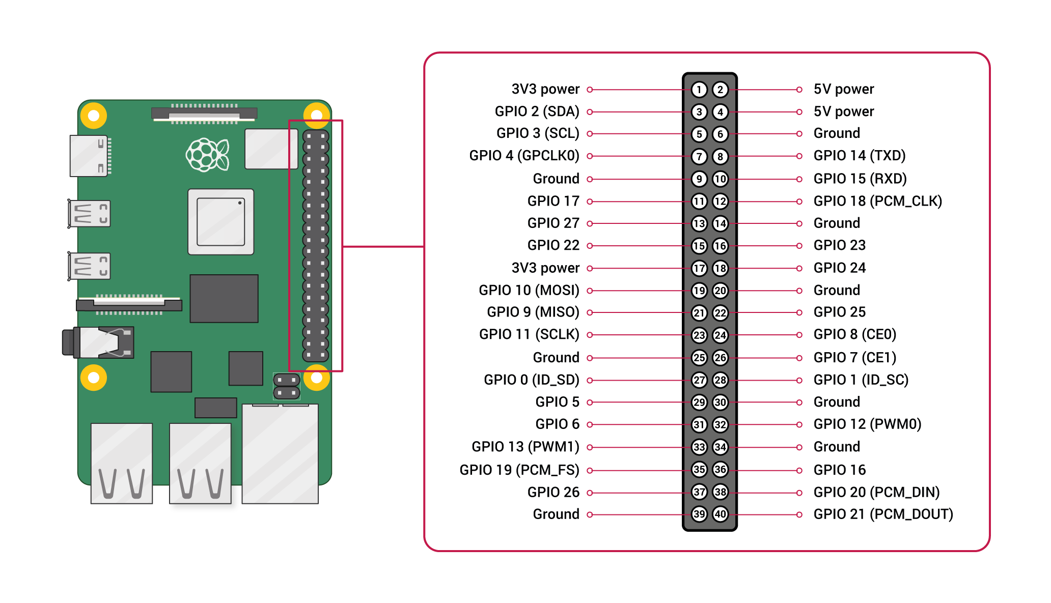 ../../../../_images/GPIO-Pinout-Diagram-2.png