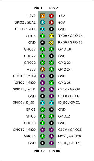 Raspi Pinout