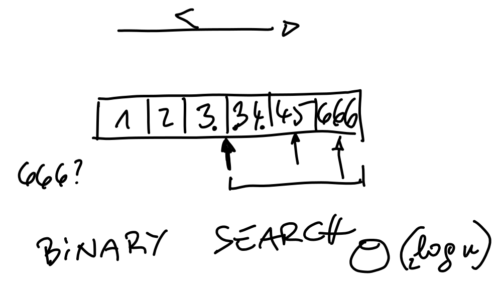 ../../../../_images/binary-search.png