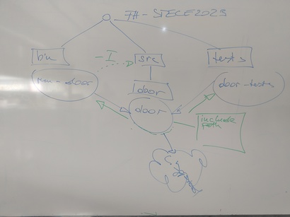 ../../../../../../../_images/cmake-dependencies.jpg