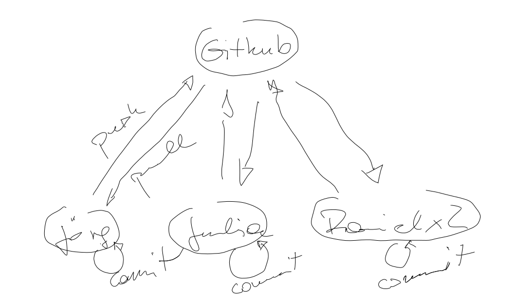 ../../../../_images/git-workflow-central.png
