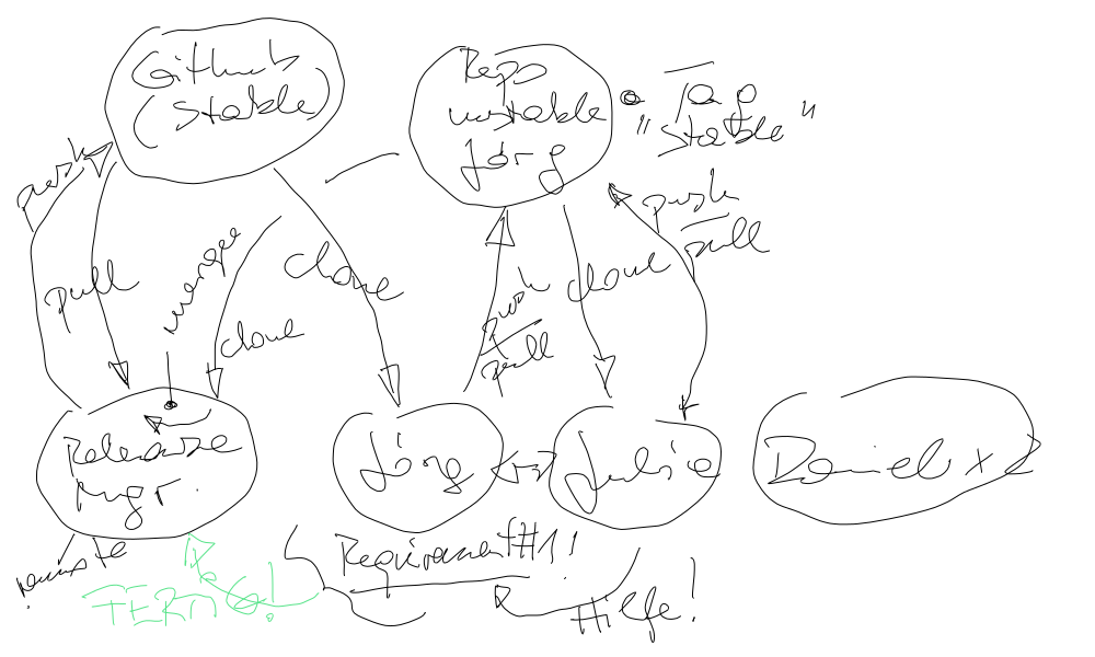 ../../../../_images/git-workflow-distributed.png