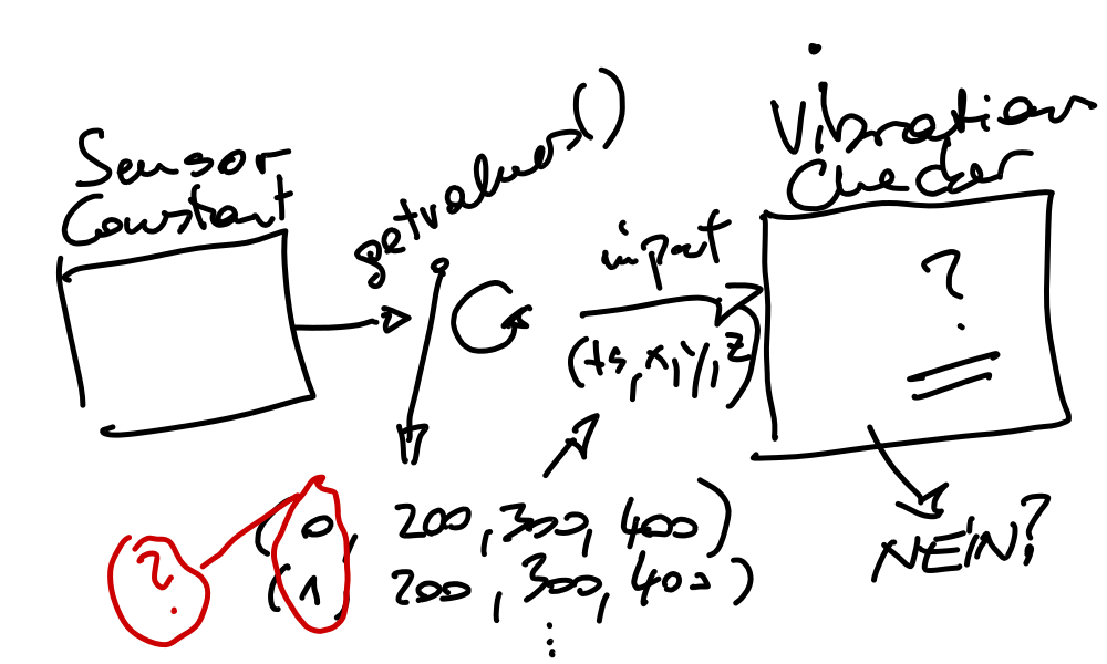 ../../../../_images/timeaxis-vibrcheck-no.png