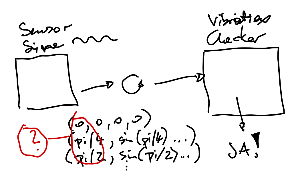 ../../../../_images/timeaxis-vibrcheck-yes.png
