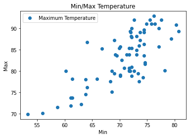 ../../../../../../../_images/trainings_material_soup_python_misc_ai_linear-regression_linear_regression_33_0.png