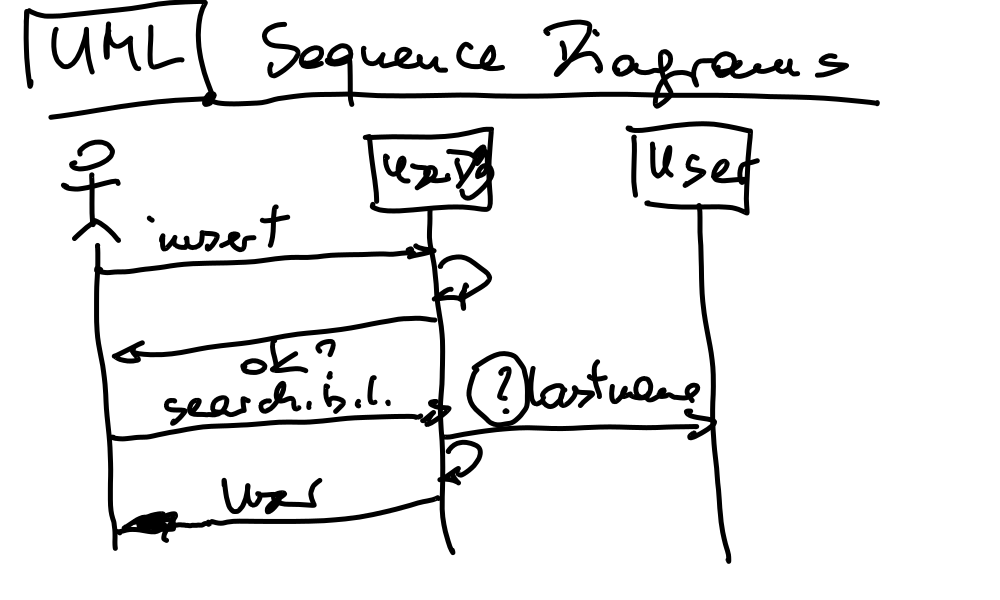 ../../../../_images/uml-sequence.png